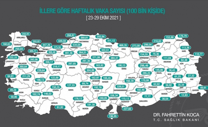 Her 100 bin kişide görülen Kovid-19 vaka sayısı İstanbul ve Ankara'da düştü, İzmir'de arttı