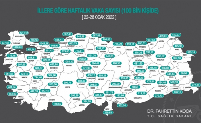 Sağlık Bakanlığı, 100 bin kişide görülen haftalık toplam Kovid-19 vaka sayısını açıkladı