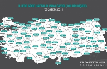 Her 100 bin kişide görülen Kovid-19 vaka sayısı İstanbul ve Ankara'da düştü, İzmir'de arttı