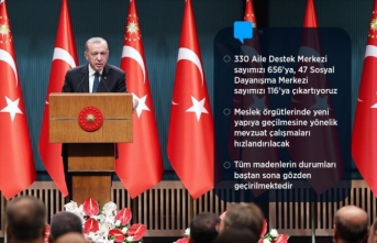 Cumhurbaşkanı Erdoğan: Türkiye Yüzyılı vizyonu yeni nesillere bırakacağımız en büyük mirasımız olacak